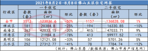 佛山房貸計(jì)算器(佛山房貸計(jì)算器2021)