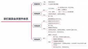 京東超市掃碼領優惠券(超市能用京東掃碼嗎)