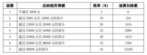 下載個人所得稅APP(個稅軟件下載)