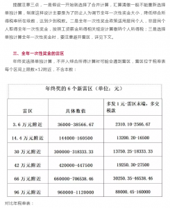 個人所得稅速算扣除數(勞務報酬個人所得稅速算扣除數)