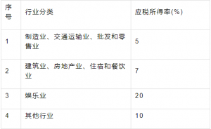 陜西個(gè)人所得稅(陜西個(gè)人所得稅app下載安裝)