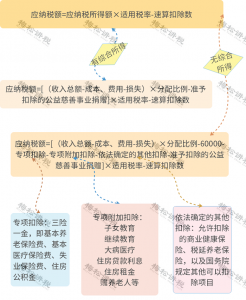 個稅最新稅率(個稅最新稅率表2021)