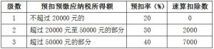個人所得稅怎么報(個人所得稅怎么報稅)