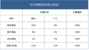 個稅計算公式excel(累計個稅計算公式excel)