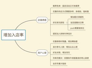 京東到家優惠碼(京東到家邀請碼)