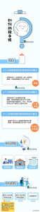 個(gè)稅稅率怎么算(個(gè)稅計(jì)算 稅率表)插圖12 個(gè)稅稅率怎么算(個(gè)稅計(jì)算 稅率表)