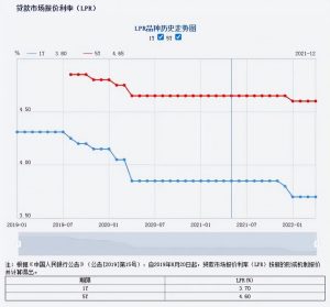 019年房貸利率計算器(銀行房貸款利率2019計算器)"