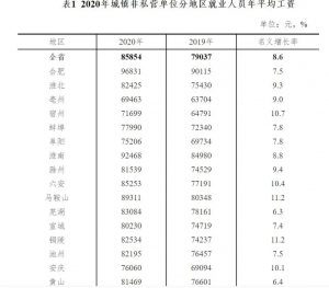 合肥房貸計算器最新2016(合肥市貸款計算器)