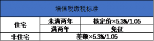安徽個人所得稅(安徽個人所得稅征收標準)