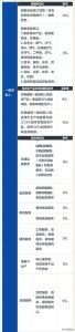 014年個稅稅率表(2013年個稅稅率表及個稅計算公式)"