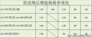 014年個稅稅率表(2014年個人所得稅稅率表一覽)"