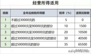 個稅最新稅率表(個稅最新稅率表2019)
