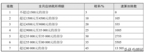 社保公積金計算(社保公積金計算器2021計算器)