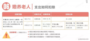 個人所得稅速算扣除數(2022年個人所得稅速算扣除數)