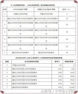 什么是個稅計(jì)算(個稅計(jì)算器)