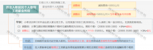 最新個稅計算(最新個稅計算公式2021)
