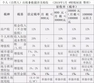 租房個人所得稅(上海租房個人所得稅)