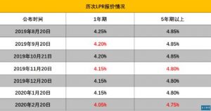月供房貸款計算器(購房貸款利息計算器)