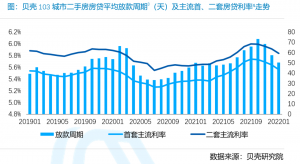 重慶房貸計算器(重慶房價貸款計算器)