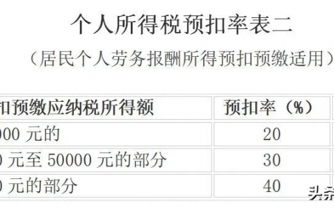 2014年個稅稅率表(2014年個人所得稅稅率表一覽)