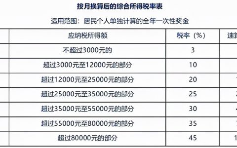個稅計算器北京(北京個稅計算器在線計算)