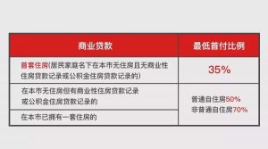 上海個人所得稅(上海個人所得稅扣除標準)