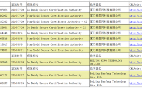 godaddy通用優惠碼(godaddy 促銷碼)