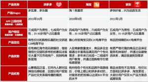 拼多多怎么找隱藏優惠碼(拼多多怎么找隱藏優惠卷)