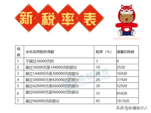 個稅計算器最新(最新個稅計算器在線計算)