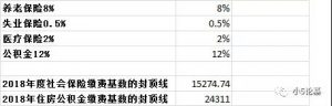 個稅計算器 上海