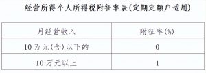 稿酬個稅稅率(稿酬個稅最新稅法舉例)