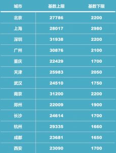 北京公積金貸款計算(北京公積金貸款計算器公式)