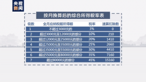 個稅計算方法(個稅計算方法2022個稅計算器)