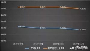 016年房貸利率計算器(房貸貸款計算器最新2016)"