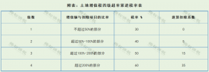 新稅法個(gè)人所得稅(新稅法個(gè)人所得稅稅率表)
