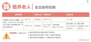 補繳個人所得稅(個人所得稅app 補繳個人所得稅)