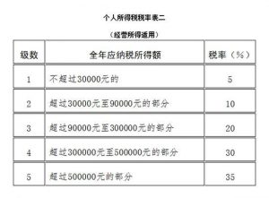 收個人所得稅(工資到了多少要收個人所得稅)