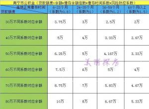 公積金按揭貸款計算器(住房公積金按揭貸款計算器)