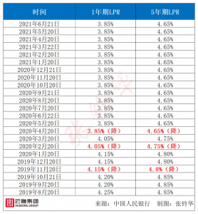 武漢公積金貸款計算器(武漢公積金貸款計算器公式)