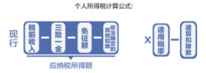 個(gè)稅舊稅率(新舊個(gè)人所得稅稅率表)