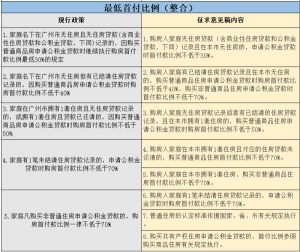 一手房貸款計(jì)算器(一手房房貸計(jì)算器)