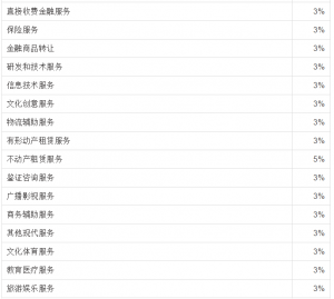 個稅稅率表2013(個稅稅率表2021速算扣除數)