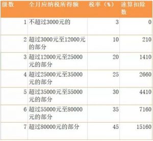 新的個稅計算器(新個稅計算器在線計算)