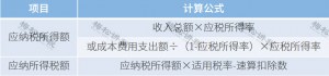 個稅最新稅率(個稅最新稅率表2021)