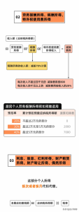 最新個稅稅率(最新個稅稅率表2019速算扣除數)