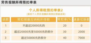 012個稅計算器(2012年個稅計算器)"