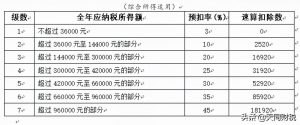 工資個(gè)稅稅率(勞務(wù)工資個(gè)稅稅率)