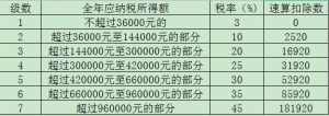 一次性所得個(gè)人所得稅(一次性所得個(gè)人所得稅計(jì)算方法2021)