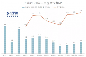 上海房貸利率計算器(上海房貸利率怎么算)