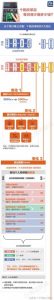500個稅稅率表(3500繳納多少個稅)"